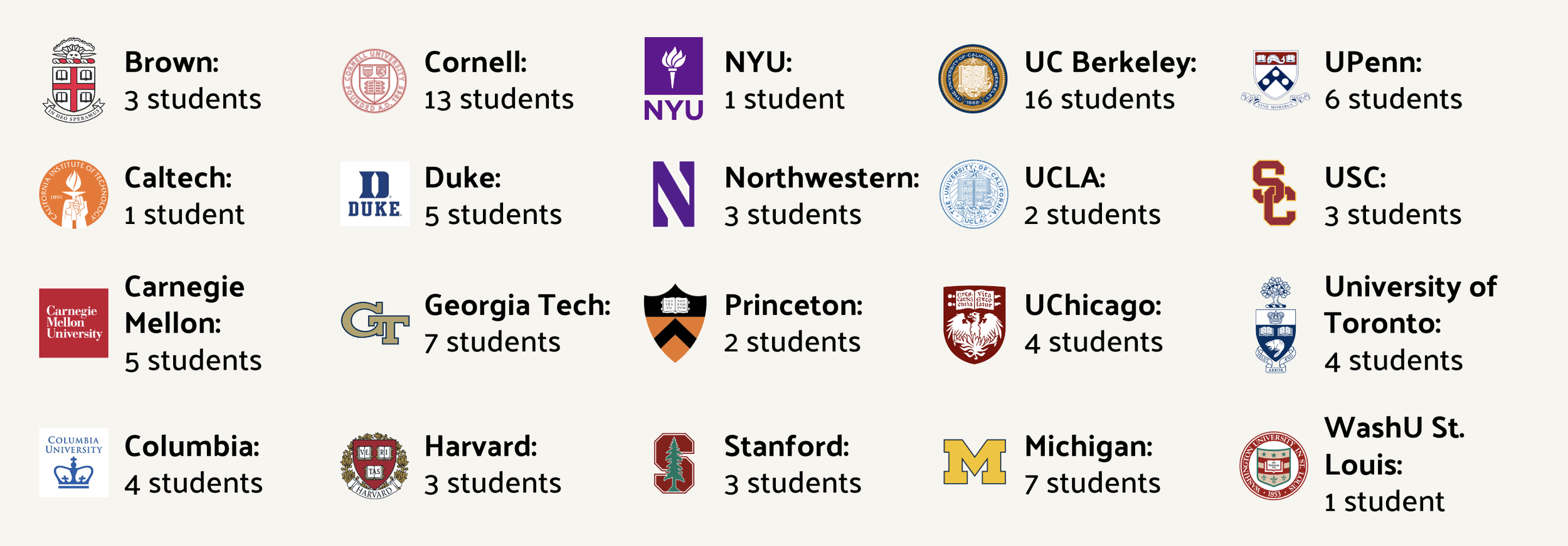 Logos of universities Inspirit AI alumni have been admitted to